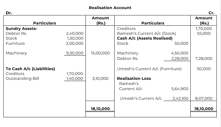 Ramesh and Umesh were partners in a firm sharing profits in the ratio ...