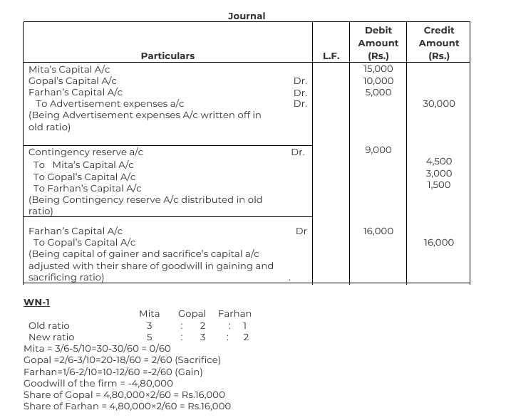 r-j-d-are-the-partners-sharing-profits-in-the-ratio-7-5-4-d-died